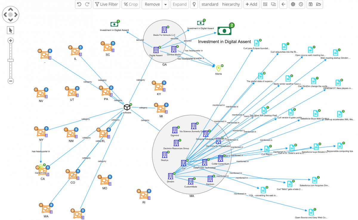 Link Analysis Chart In Excel