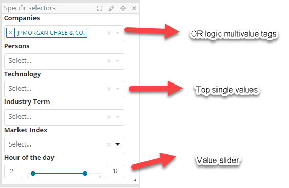 Siren graph selectors