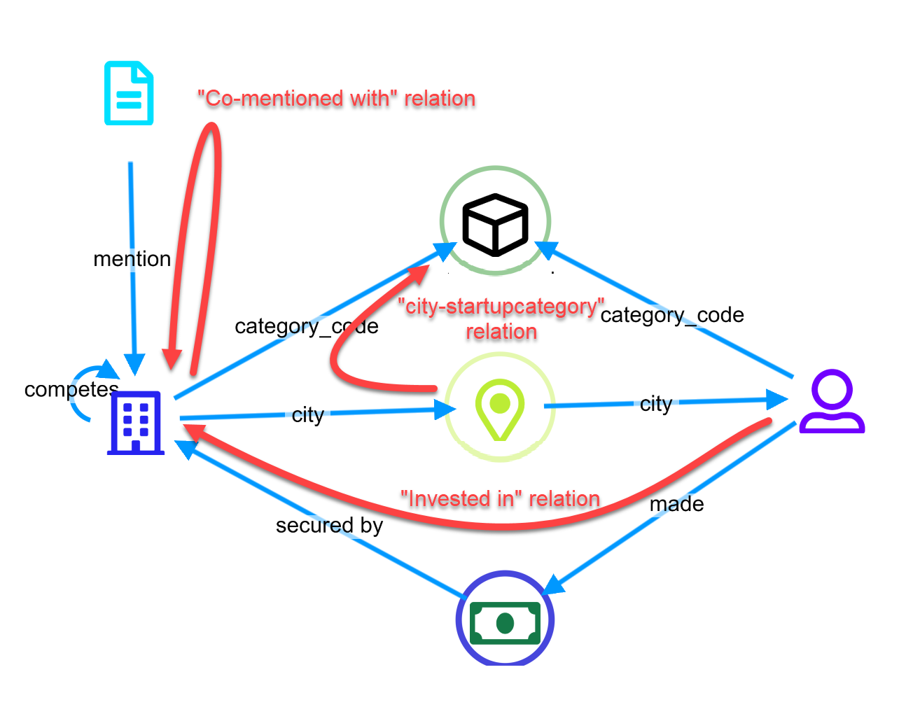 Siren demo use case ontology schema