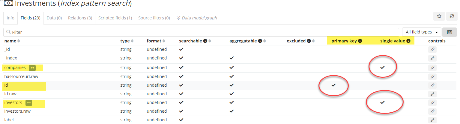 Siren demo use case index pattern search