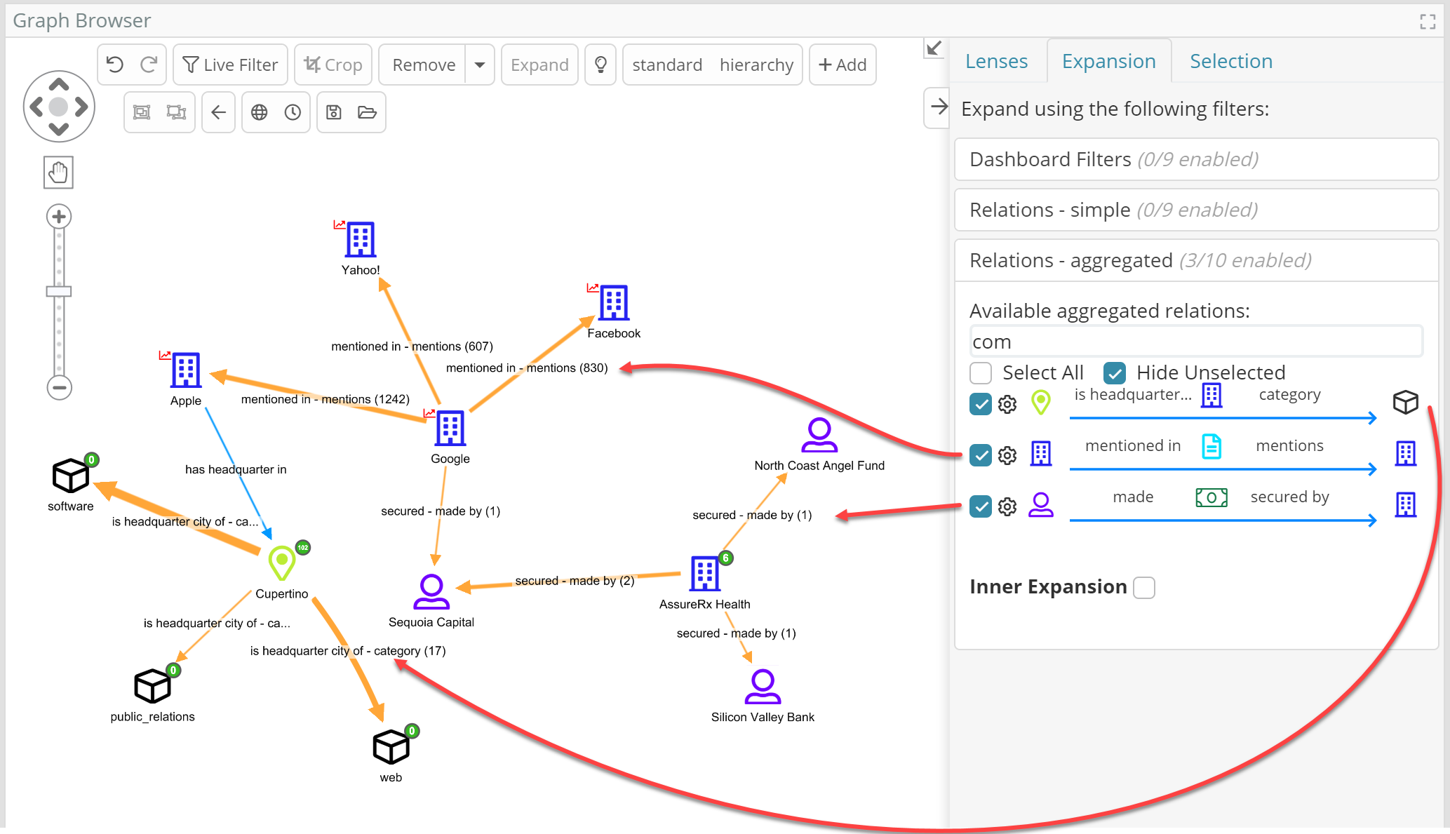 Siren side bar expansion ontology enablement process