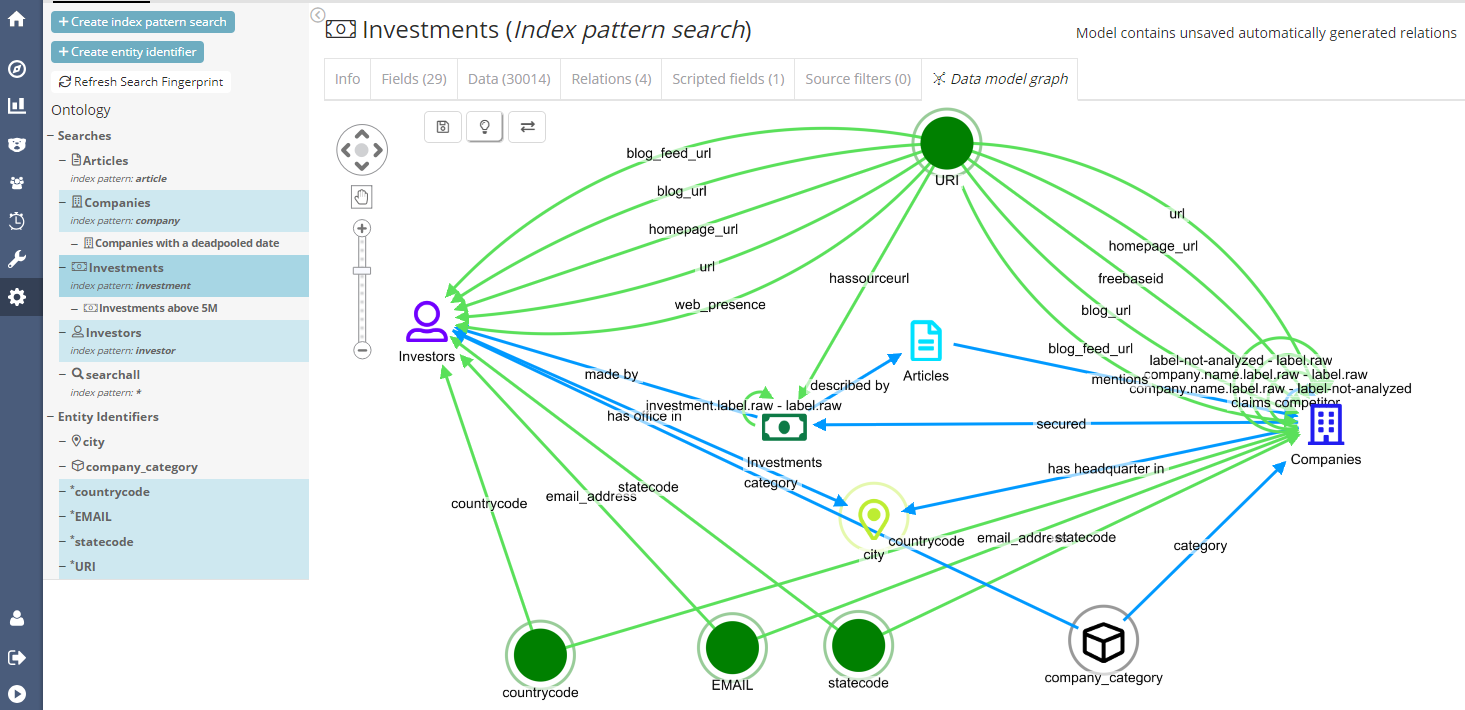 Siren 10.1 is available: Graph aggregates, excel/csv imports and (much) more