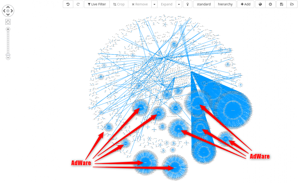 Siren for Osint Static Based Malware Adware Family