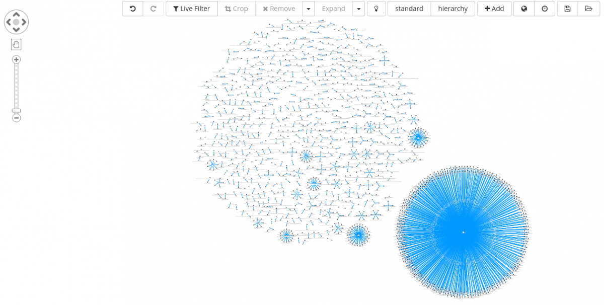 Absolute pathname clustering