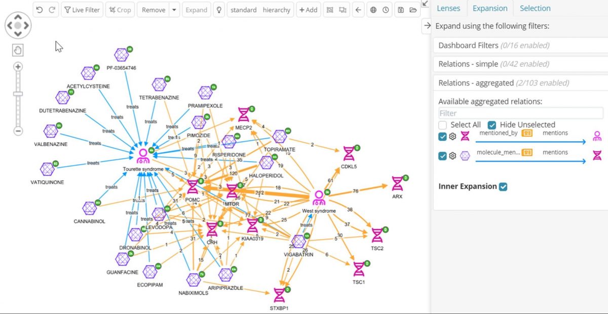 Aggregated bid data relations on the Siren Platform