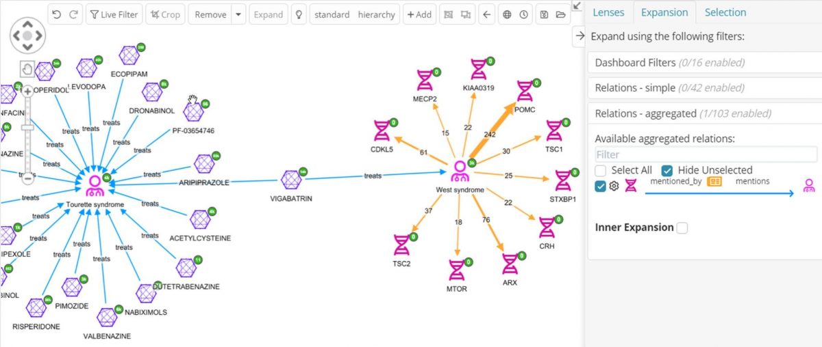 Aggregated relations to fin co-mentioned genes