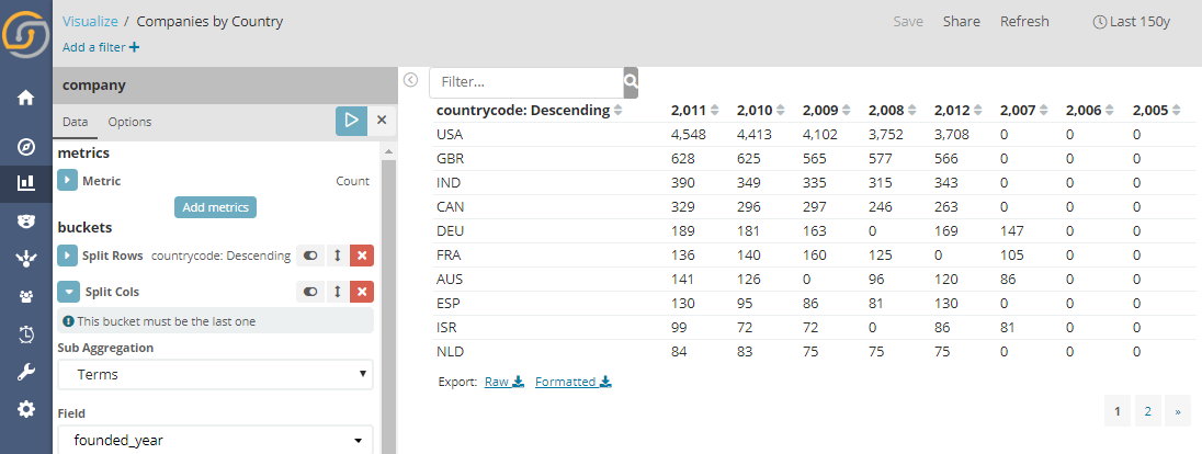 Enhanced data table within Siren Investigate™