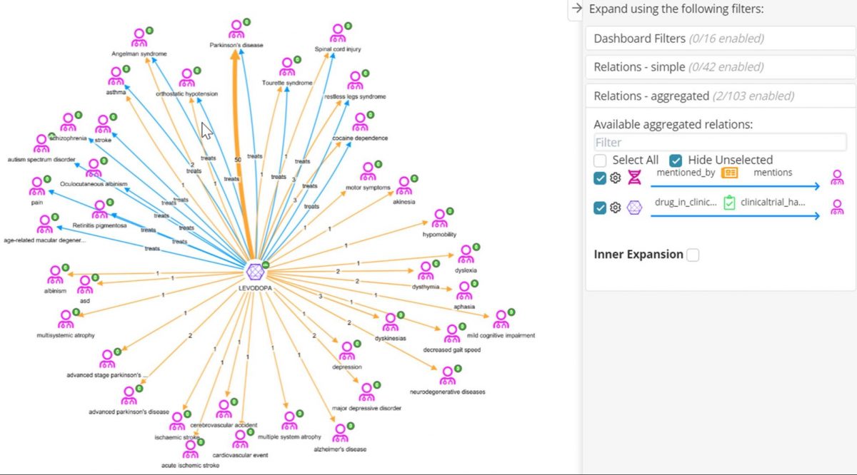 Insights from multiple relations side by side