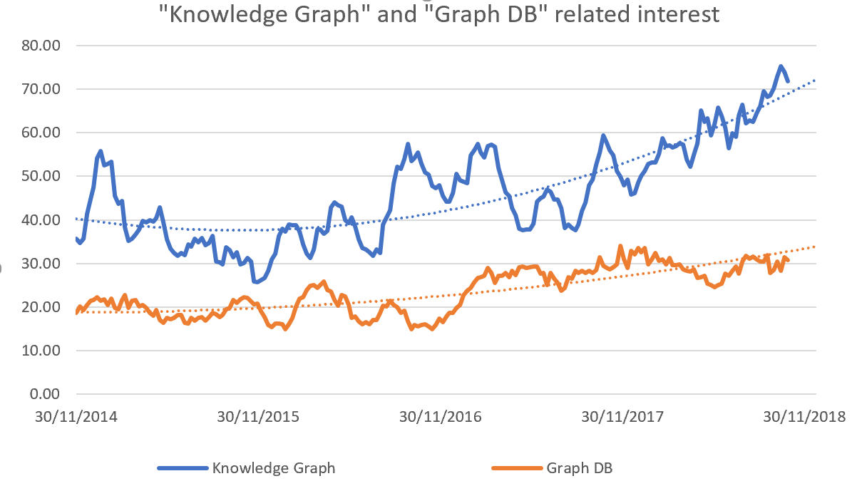 KnowledgeGraph_Search_Trends