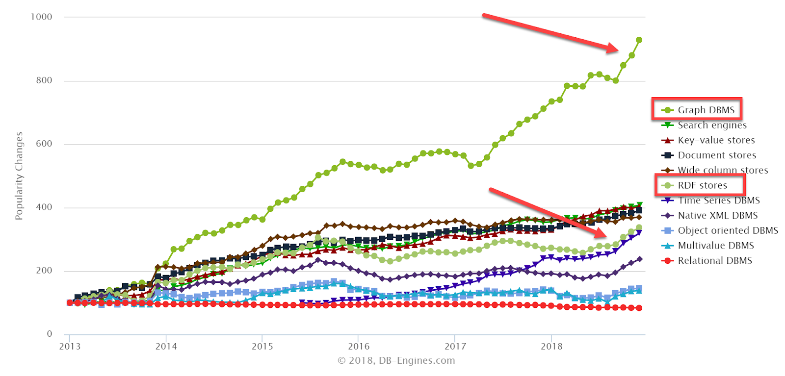 KnowledgeGraph_Trends