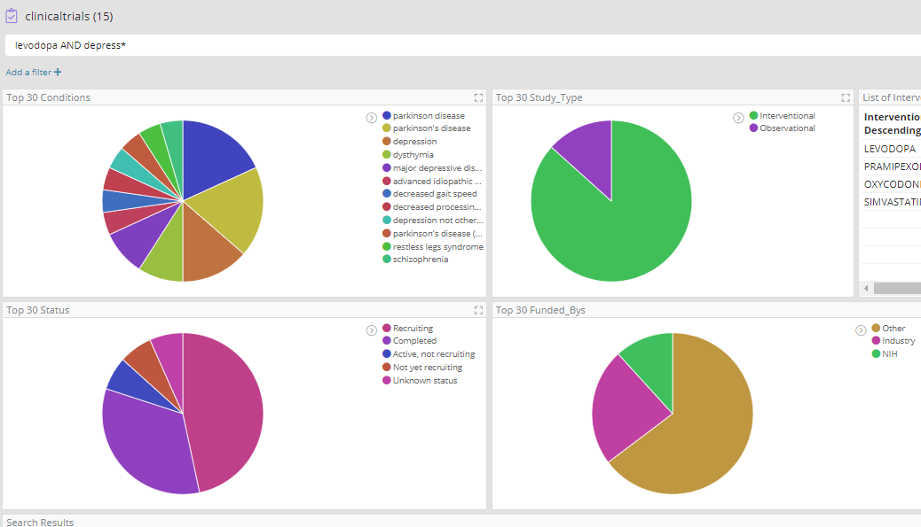 Levodopa and Depression interaction dashboard visualization