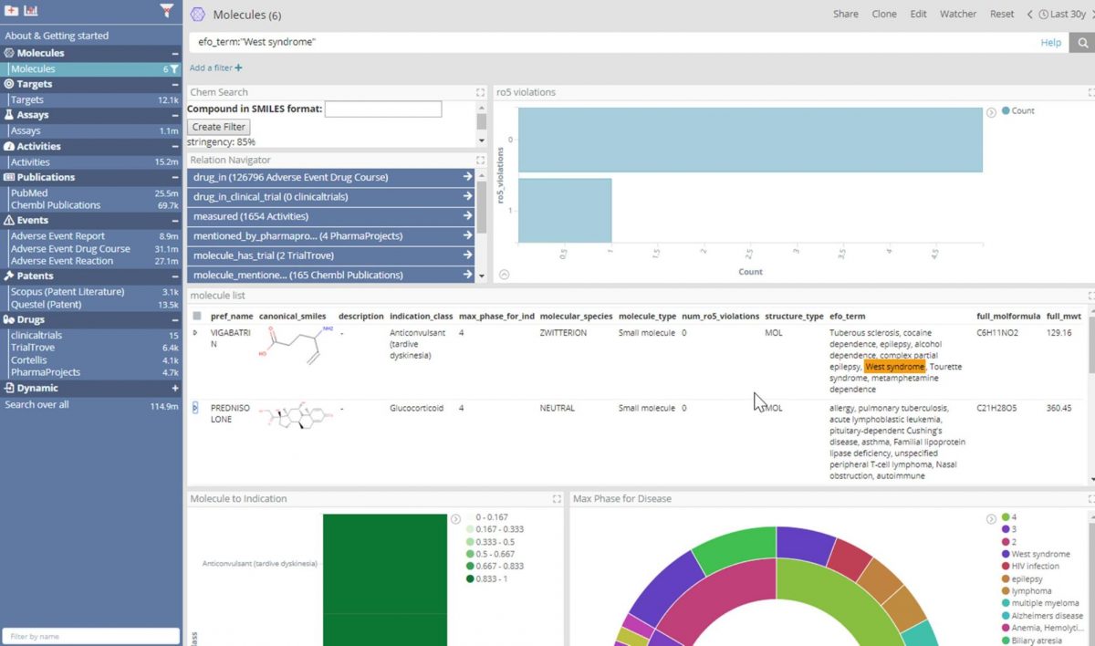 Molecule List - Siren Dashboard