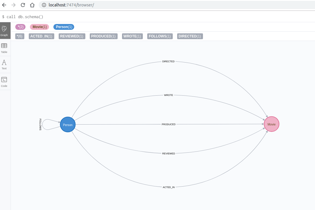 Siren and Neo4J