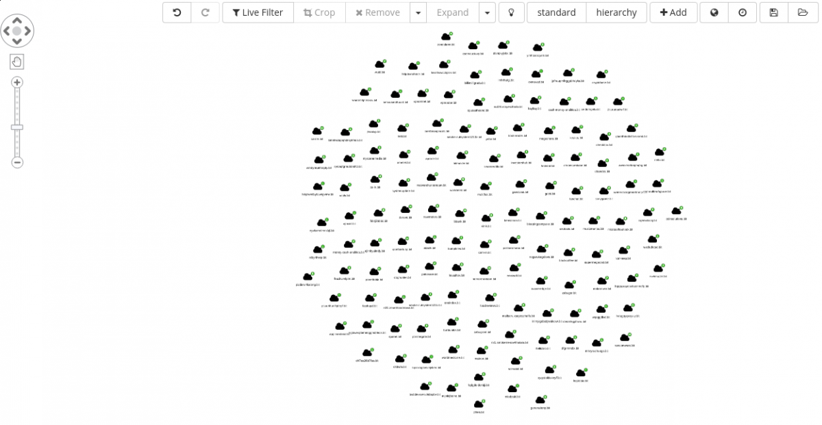 OSINT_Blog_GandGrab_BITDOMAINS_Graph1