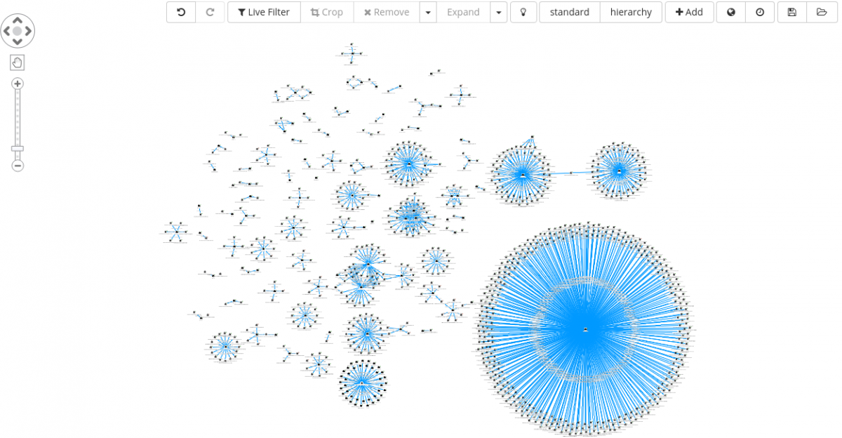 OSINT_Blog_GandGrab_BITDOMAINS_Graph2