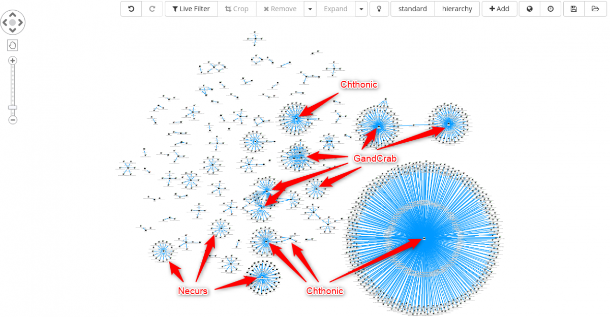 OSINT_Blog_GandGrab_BITDOMAINS_Graph3