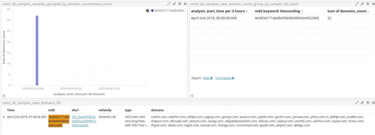 Siren for OSINT GandGrab Dashboard 1