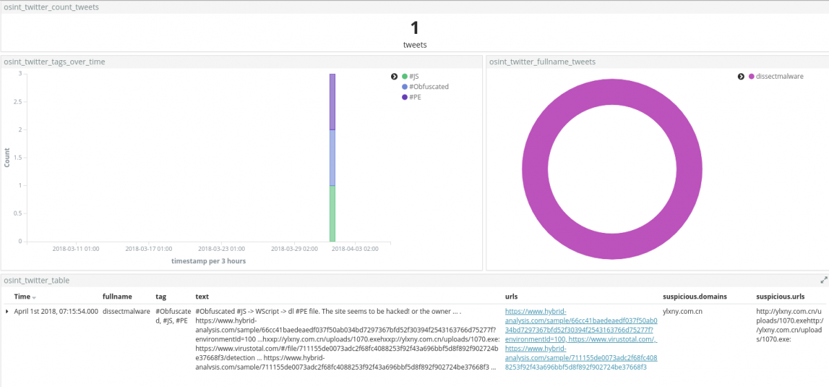 Siren for OSINT GanGrab Dashboard