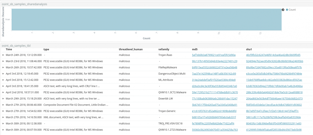 Siren for OSIN GandGrab dedicated dashboard