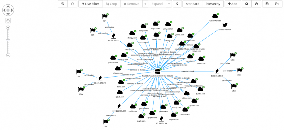 Siren for OSINT GandGrab Link Analysis