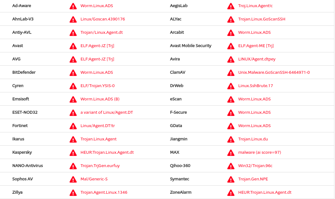 Siren for OSINT GoScanSSH AVlookups