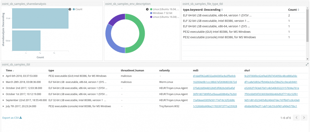 Siren for OSINT GoScanSSH Dashboard