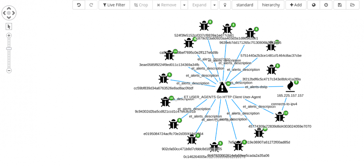 Siren for OSINT GoScanSHH Client User Agent