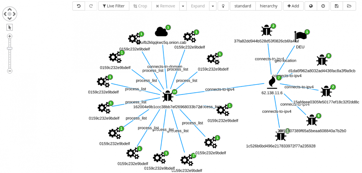 Siren for OSINT GoSanSSH Visualization