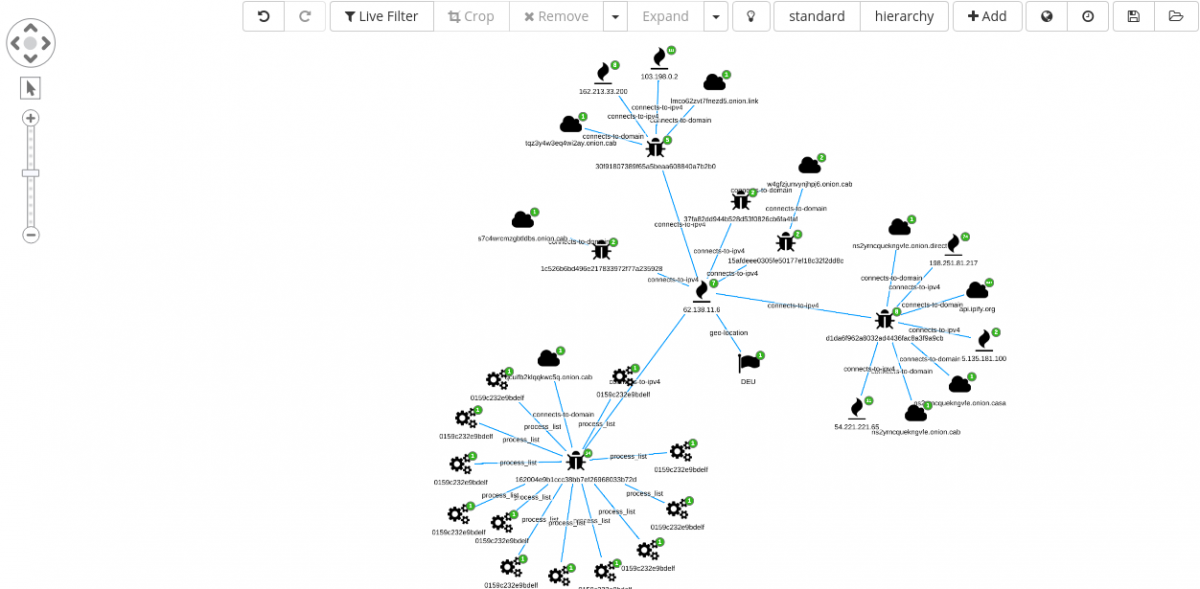 Siren for OSINT GoScanSHH Node analysis