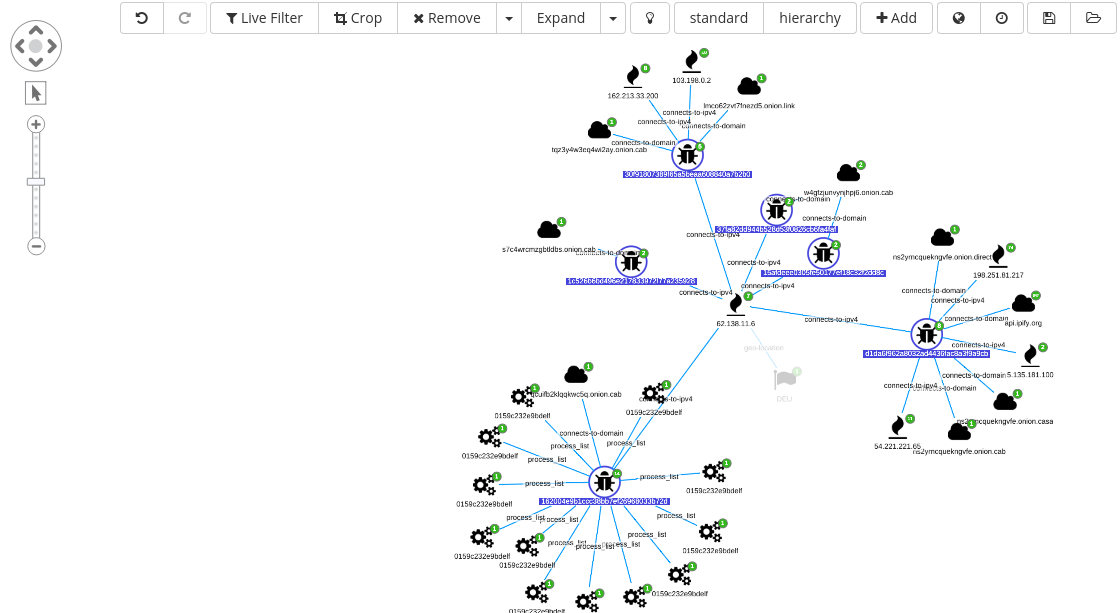 Siren for OSINT GoScanSHH MD5 Node highlight