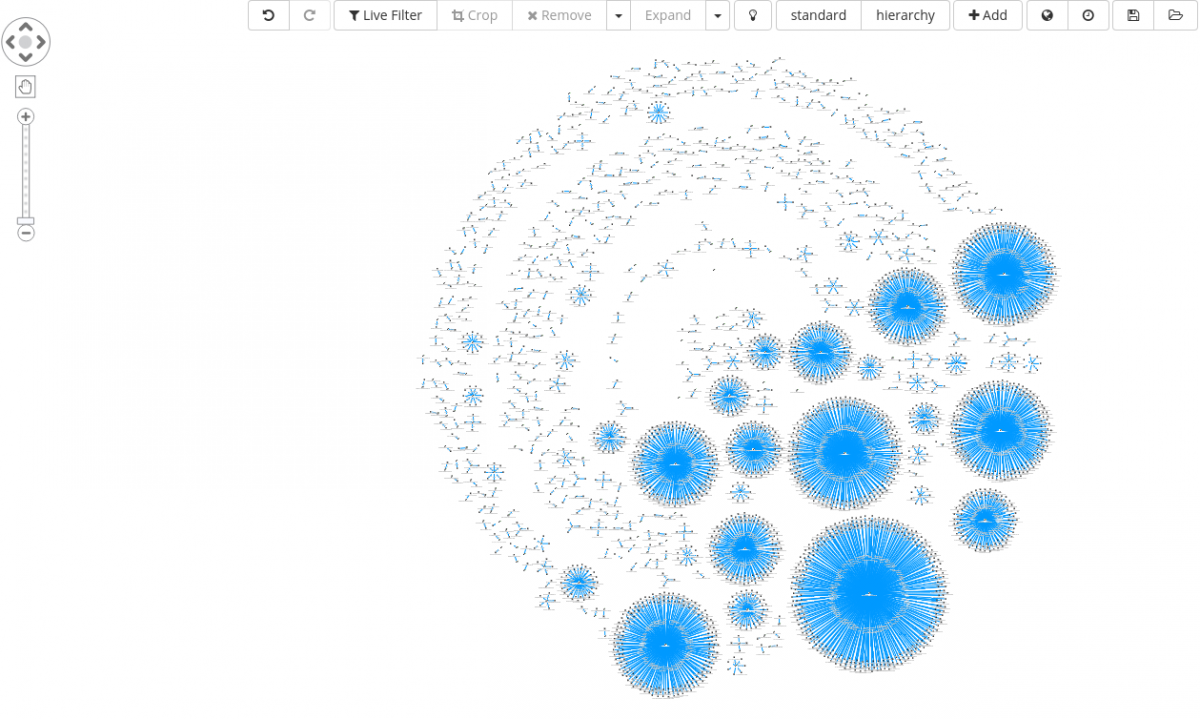 Siren for Osint Static Based Malware clustering Link Analysis