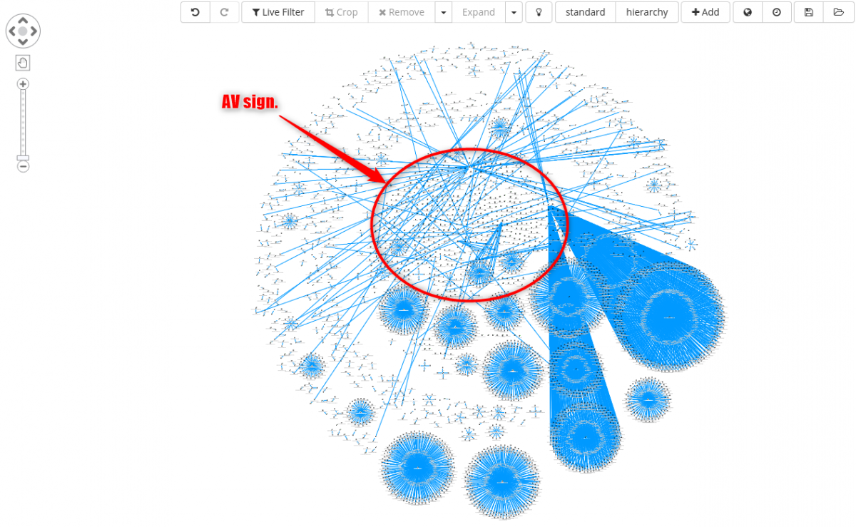 Siren for Osint Static Based Malware Antivirus Signatures