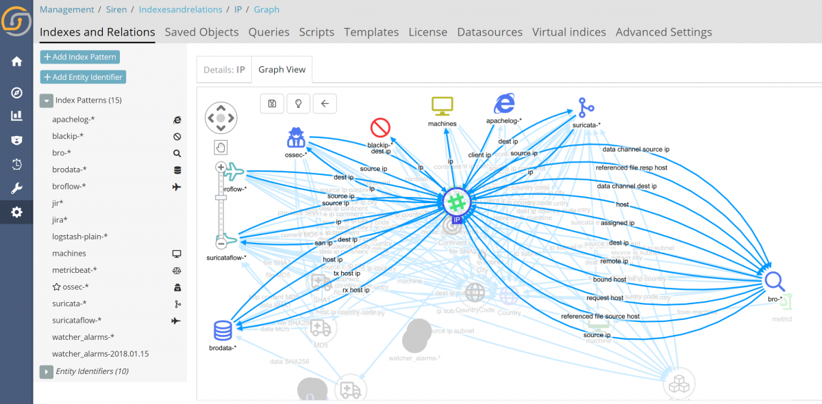 Siren for OSINT_SystemArchitecture