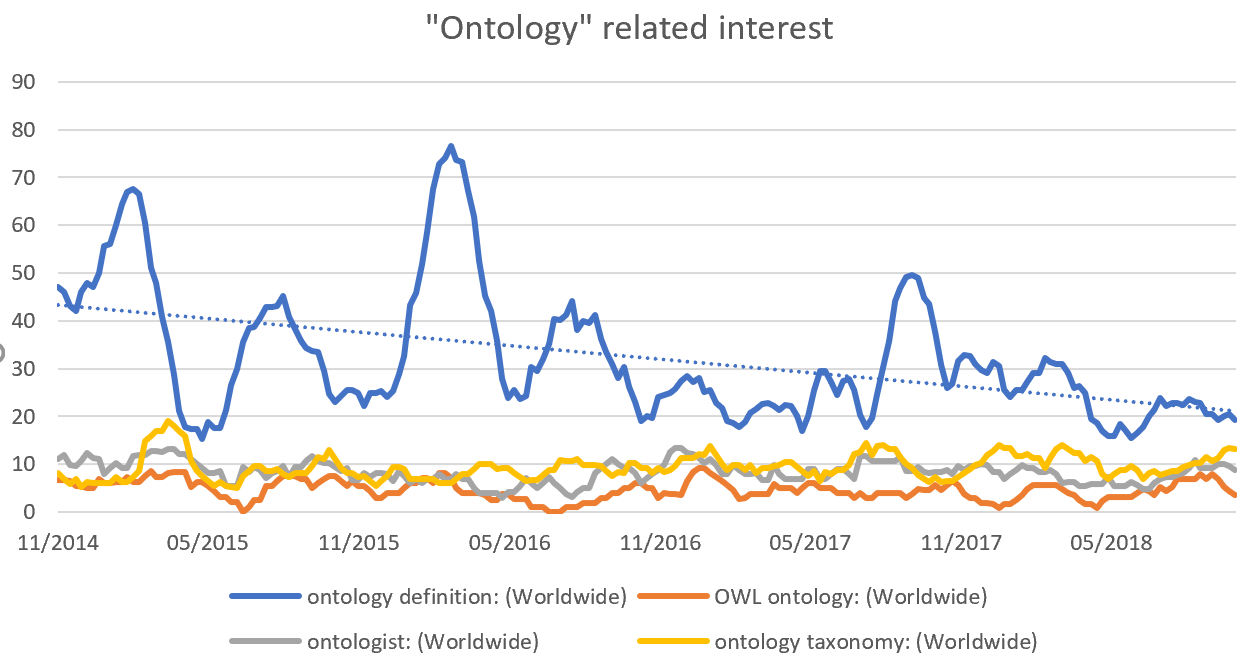 Ontology_Related_Interest
