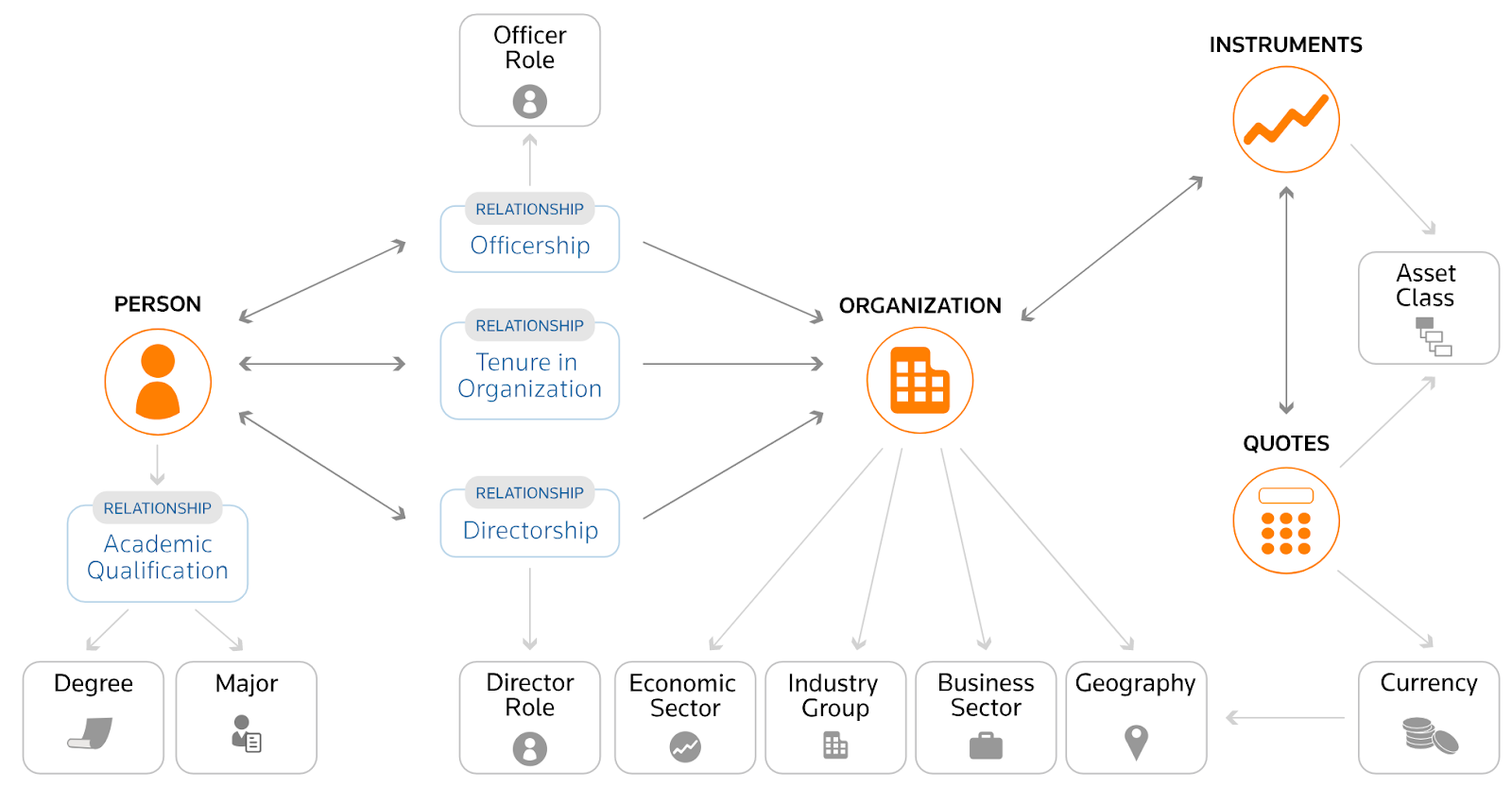 Refinitiv Knowledge Graph Feed by Thomson Reuters