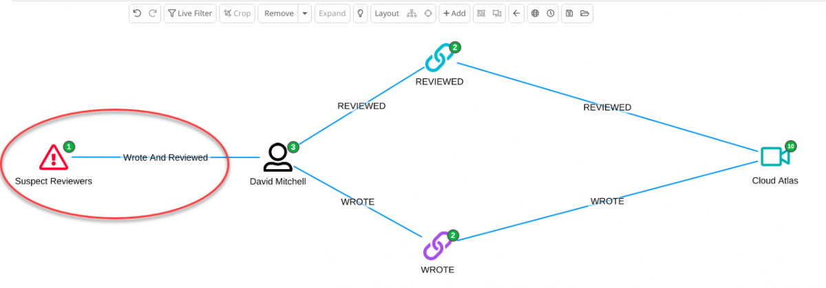 Siren Data Model™