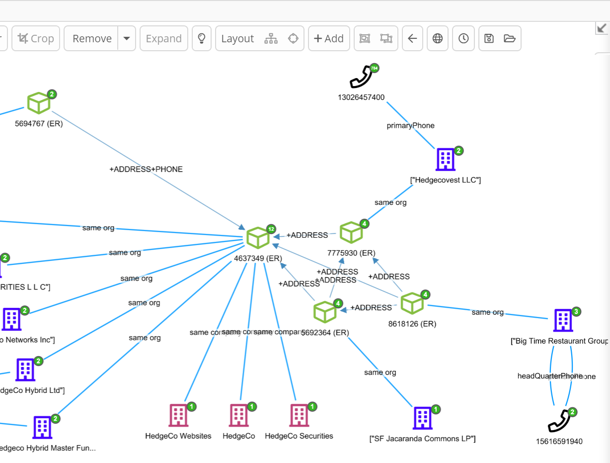 Automatically connecting disconnected records: the Siren Entity Resolution Webinar