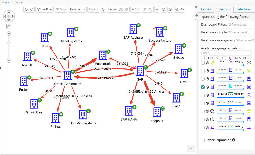 Siren Graph Browser with significant term aggregation