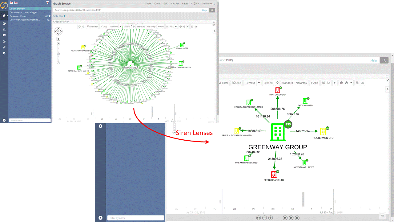 Siren Graph Browser Lenses