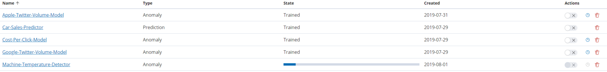 Siren ML - Monitor model training process