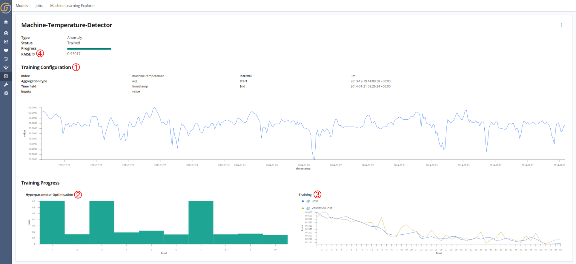 Siren ML - Model training process detailed