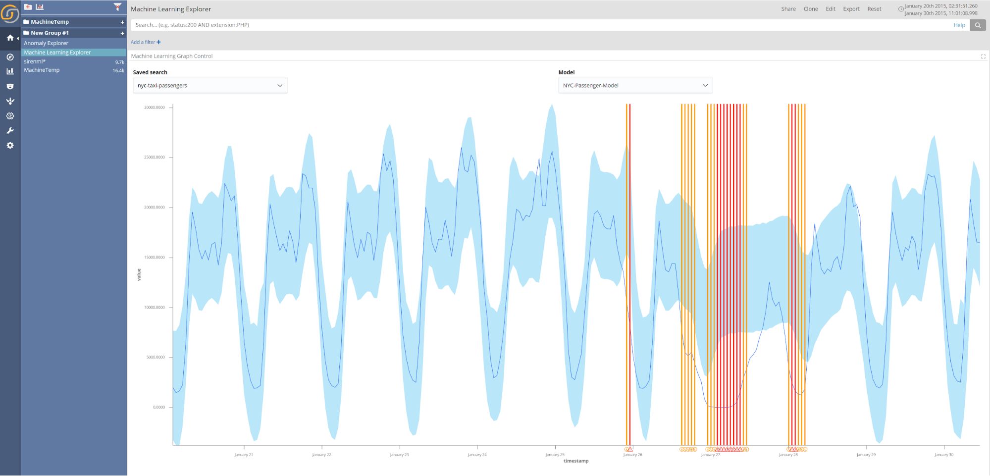 Siren ML - Anomaly detection example NYC taxi passenger usage