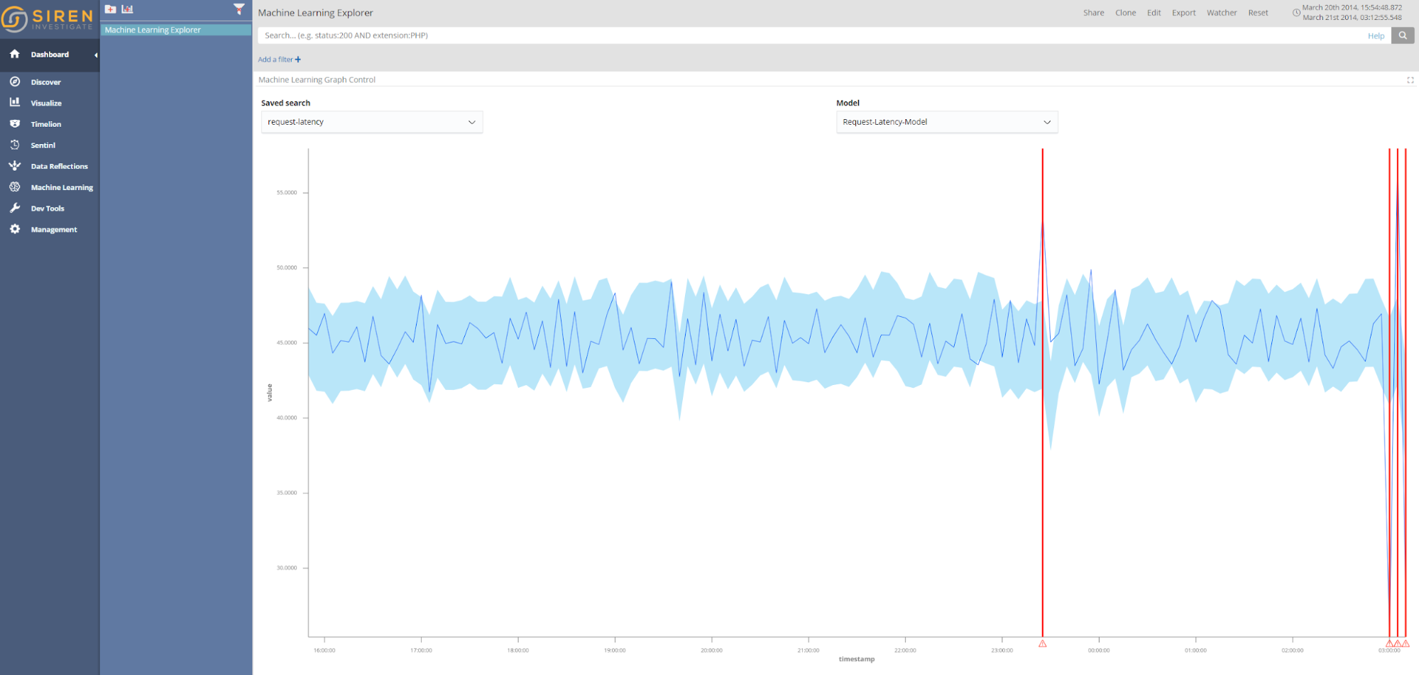 Siren ML - CPU usage anomaly detection example