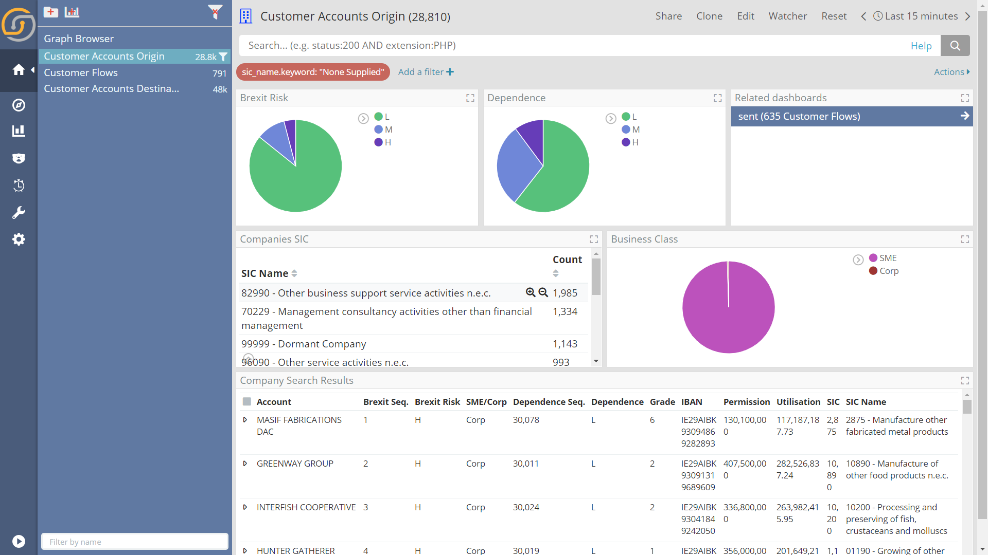 Siren dashboard for SME banking portfolio