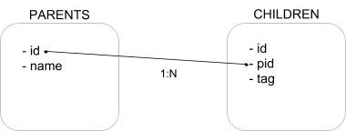 Siren Federate benchmark dataset