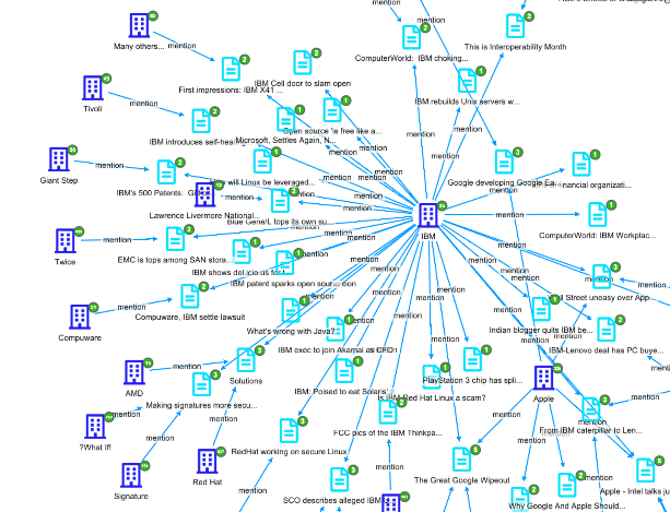 Siren Investigate Graph Browser 