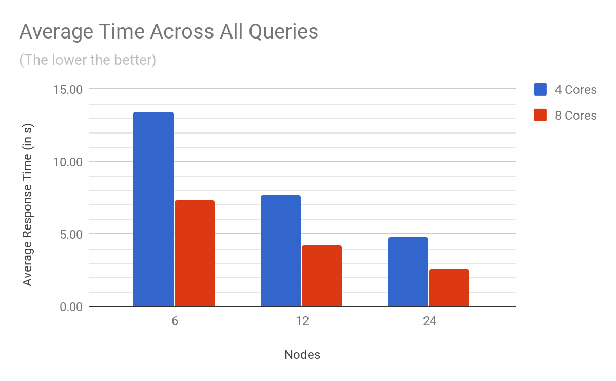 Beyond 'perfect search': Introduction and benchmark of the Siren Federate engine