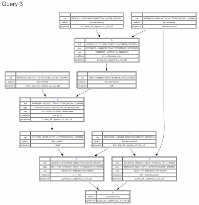 Siren Federate concurrency test