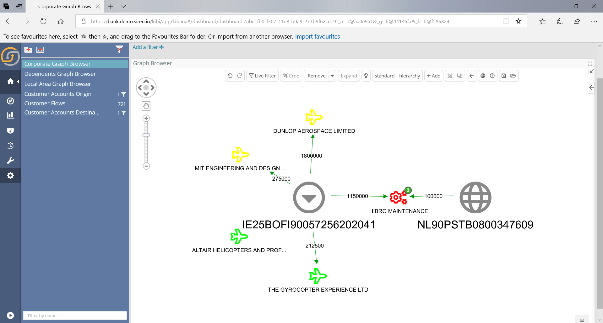 Siren Entity graph