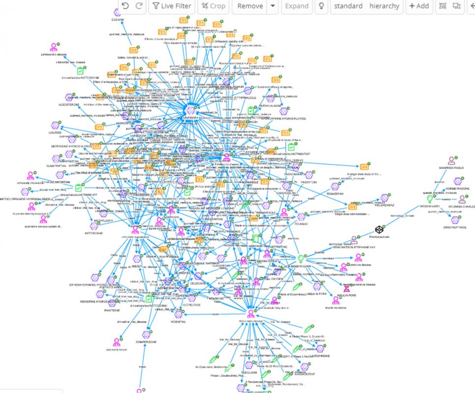 Siren link analysis